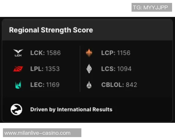 2026电竞新闻BLG战队在英雄联盟电竞比分中实力排名创新高引发关注与讨论